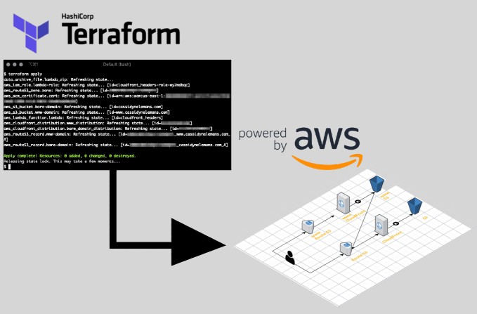 Infrastructure as Code